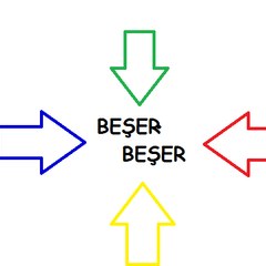 Grup Beşer Beşer