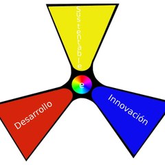 Desarrollo e Innovación Sustentable