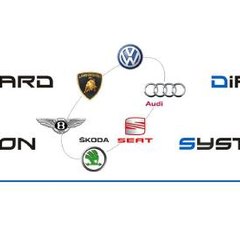 ODIS VOLKSWAGEN pour Opérateurs Indépendants