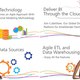 Digital Strategy Consulting