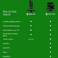 Xbox One Game Features