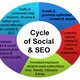 seofastservices91@gmail.com