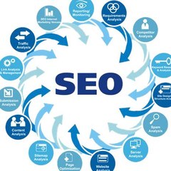 Nitinkumarseo12