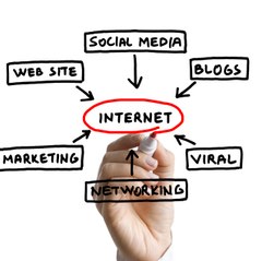E-Businessmarket