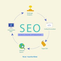 Optimizare site timisoara