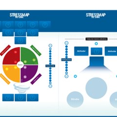 www.Stressmap.dk