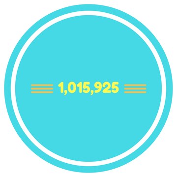 1,015,925 views