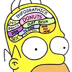 MindLandfill