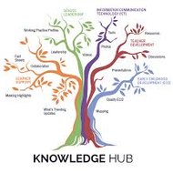 Knowledge Hub