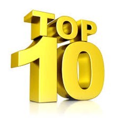 Top 10 moments of world