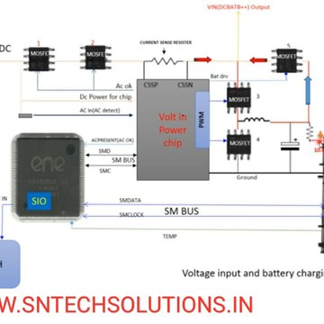 SAURABH RATHI  TECHNICAL