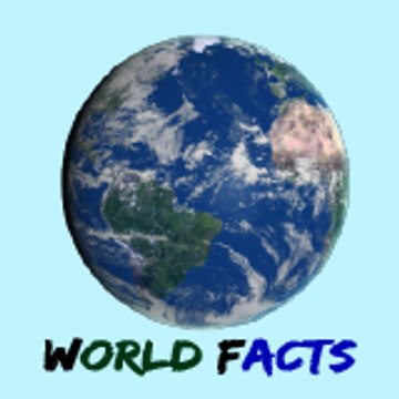 World Facts