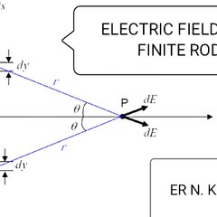 PHYSICS UNBOUND BY ER N.KARIM