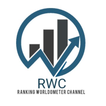 Ranking Worldometers Channel