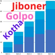 Jiboner Golpo Kotha