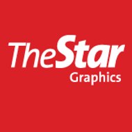 The Star Graphics