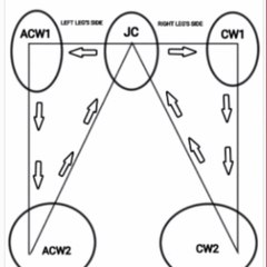 Shoumic Kyoga KineticEnergy+PotentialEnergy Fusion