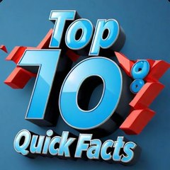 Top 10 quick facts