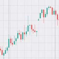 Mastering Price Action