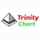 Trinity Chart