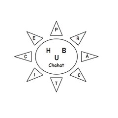 Chahat Practice Hub