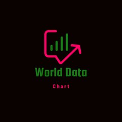 World Data chart