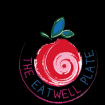 Eat Well Plate