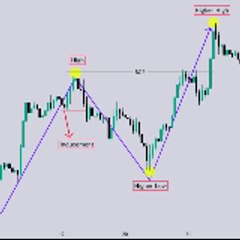 Forex FX