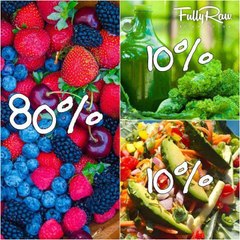 Raw Foodist