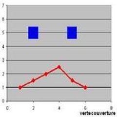 vertecouverture