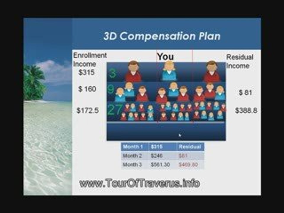 Traverus Compensation Plan - Why Traverus Travel