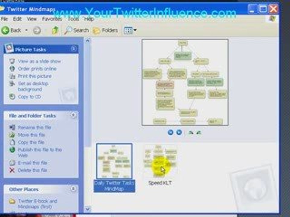"Twitter Influence" : Learn How To Dominate Twitter