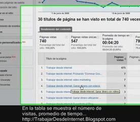 Google Analytics "Contenido" - Trabajar desde internet