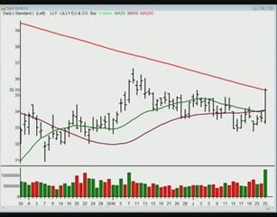 TraderInsight.com Stocks and Sectors on the Radar: June 26,