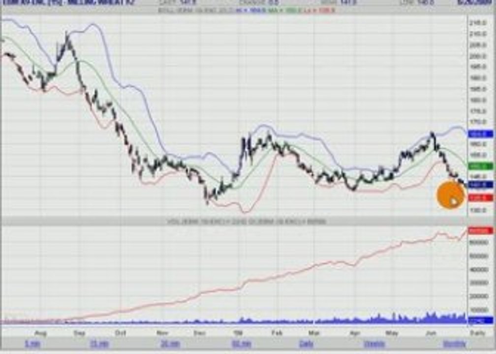 ble euronext 27.06.09