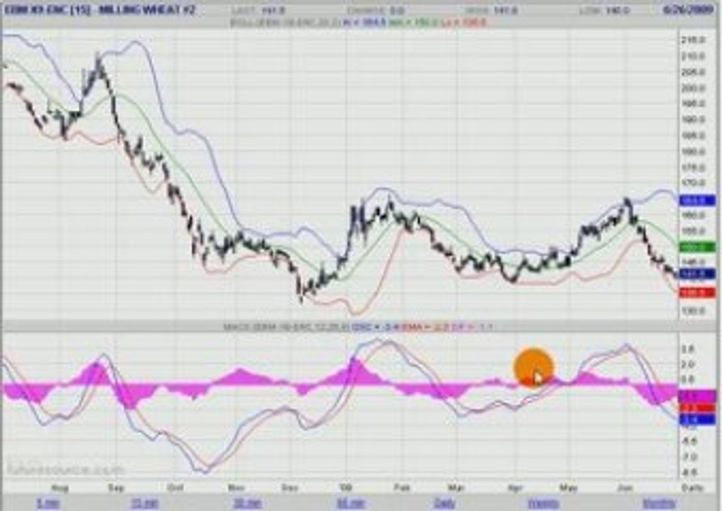 ble euronext 27.06.09 bis