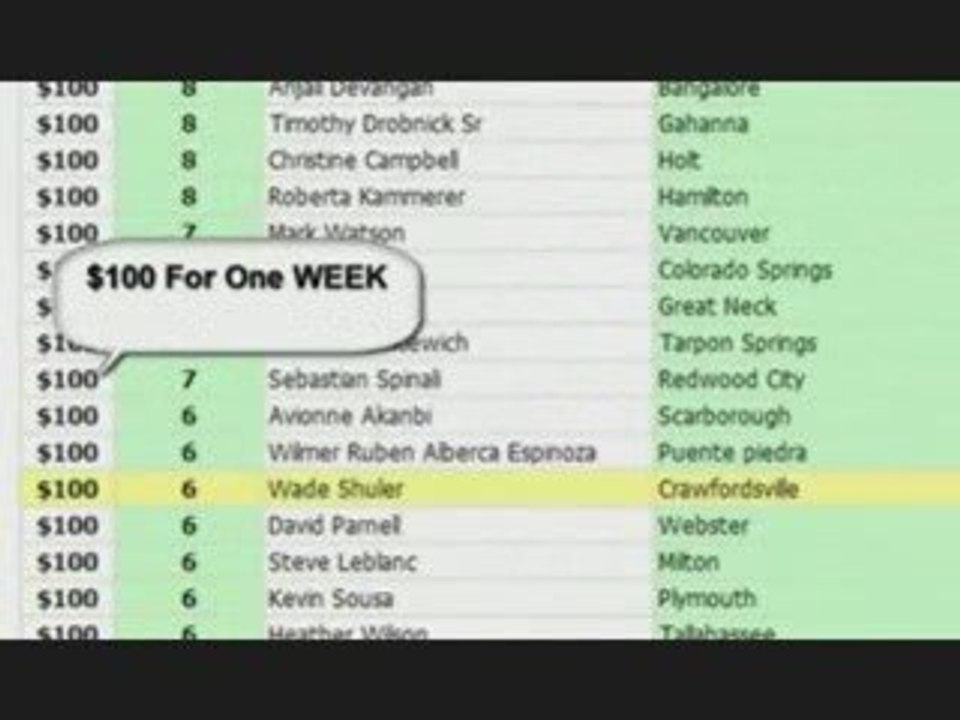 Top money maker GDI Global Domains International Proof watch