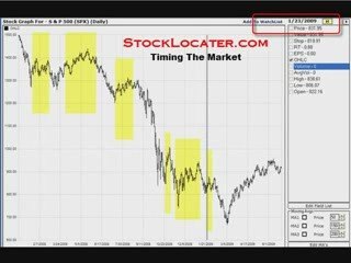 My Market Timing Results