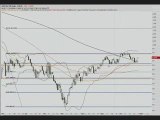 Stock Market Charts, Technical Analysis and Trades 6-28-09