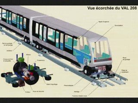 Présentation du Métro Lillois