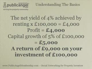 Master the Fundamentals with Public Angel Membership 🌟