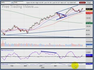 June 29, 09: Stock Trading Technical Analysis