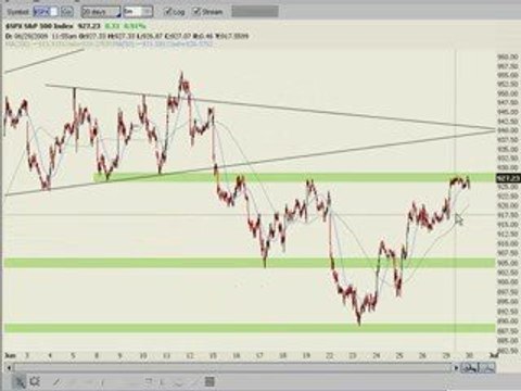 Day Trading, Technical Analysis, Candlestick Patterns