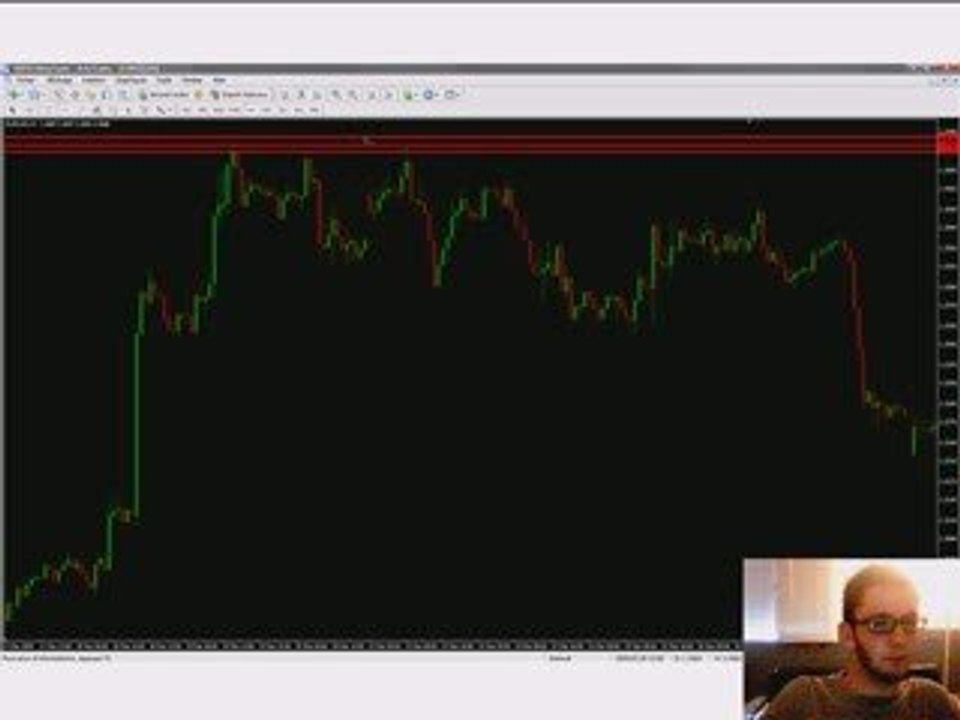 support resistance trading