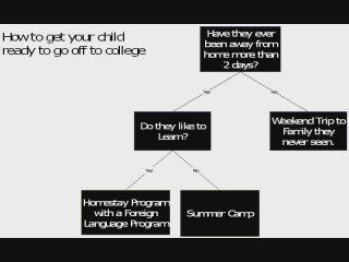 Determining the Best University to Attend - Part 2