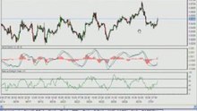Learn Forex: Simple Steps in earning US$800 from GBPUSD