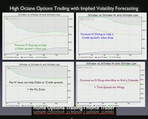 How to Trade Options | www.homeoptionstrading.com