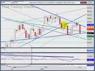 July 2, 09: Stock Trading Technical Analysis
