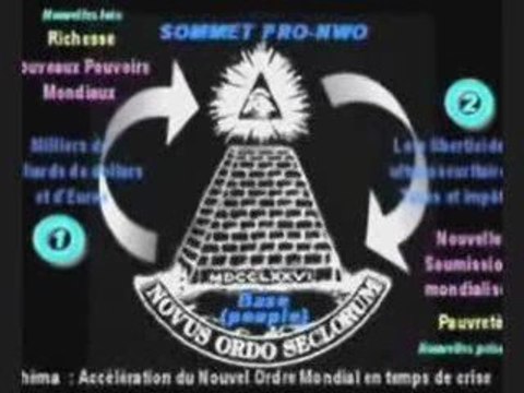 La Conspiration Mondiale