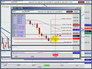 July 5, 09: Stock Trading Technical Analysis